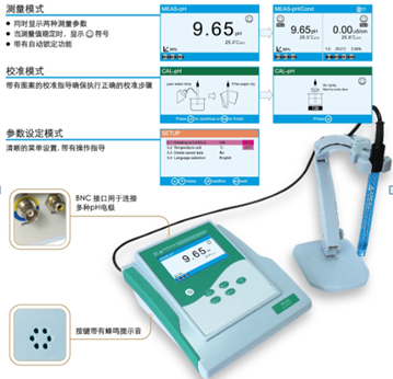 上海三信臺(tái)式pH/電導(dǎo)率儀 PC910